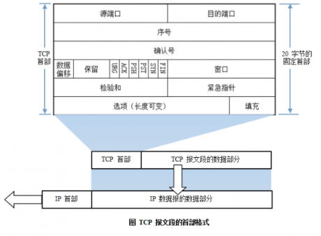IT運(yùn)維 | 網(wǎng)絡(luò)基礎(chǔ)知識(shí)匯總(協(xié)議基礎(chǔ))